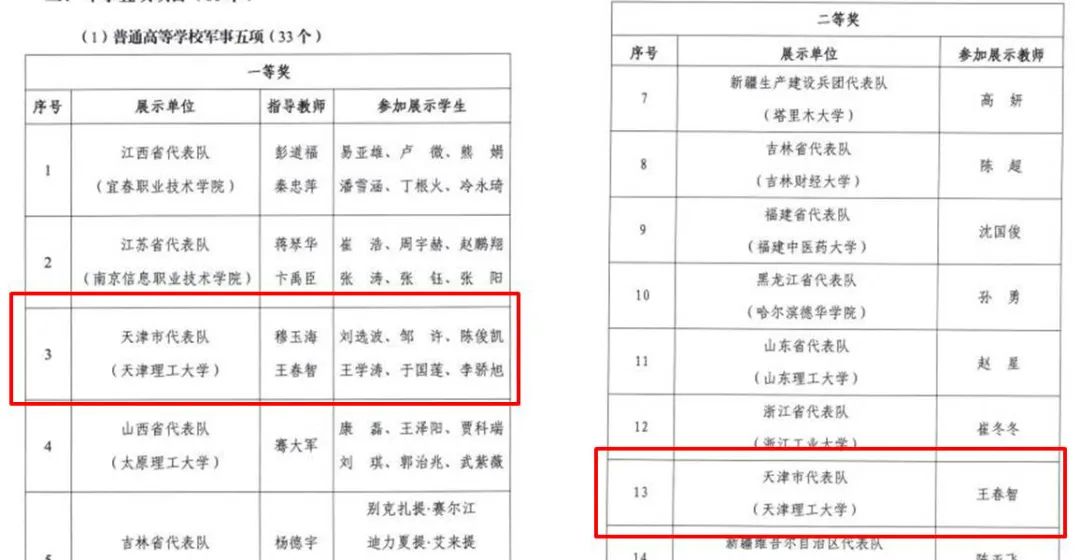 天理師生在全國高校軍事課教學展示活動中榮獲佳績